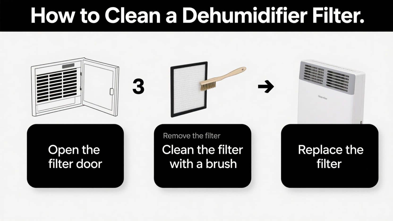 How to Clean a Dehumidifier Filter
